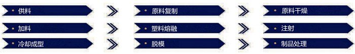 廣州中航水上設(shè)施建造有限公司 吹塑工藝流程 廣州中航水上設(shè)施建造有限公司 吹塑工藝流程